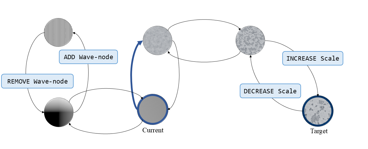 Learning to Search: Neural-Guided Program Synthesis