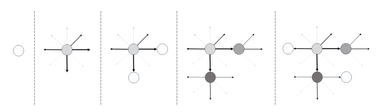 Learning to Search: Neural-Guided Program Synthesis