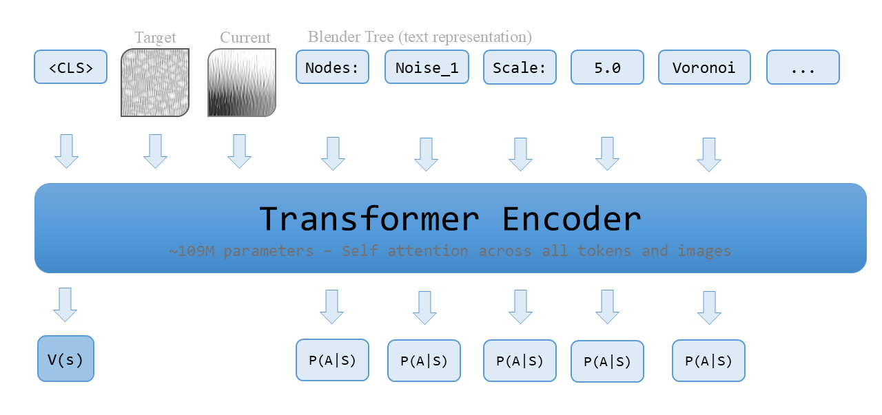 Learning to Search: Neural-Guided Program Synthesis