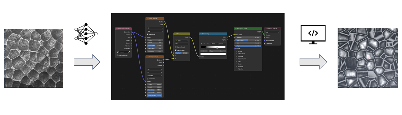 Learning to Search: Neural-Guided Program Synthesis